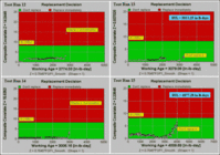 Optimizing a Condition Based Maintenance Program with Gearbox Tooth Failure-Body-11