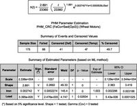 Optimizing a Mine Haul Truck Wheel Motors’ Condition Monitoring Program: Use of ProportionalHazards Modeling-Body-5