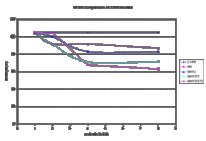 Optimization of Bellis & Morcom 3rd-stage piston ring CBM model-Body-7