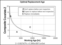 Optimizing a Mine Haul Truck Wheel Motors’ Condition Monitoring Program: Use of ProportionalHazards Modeling-Body-4