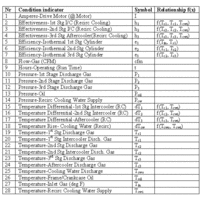 Optimization of Bellis & Morcom 3rd-stage piston ring CBM model-Body-5