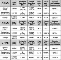 Optimizing a Mine Haul Truck Wheel Motors’ Condition Monitoring Program: Use of ProportionalHazards Modeling-Body-2