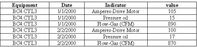 Optimization of Bellis & Morcom 3rd-stage piston ring CBM model-Body-4