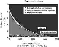 Optimizing a Mine Haul Truck Wheel Motors’ Condition Monitoring Program: Use of ProportionalHazards Modeling-Body