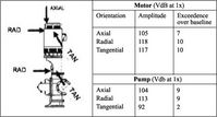 CBM (Condition Based Maintenance) Expert Systems-Body-12