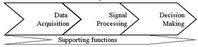 Anatomy of Condition Based Maintenance (CBM)-Body