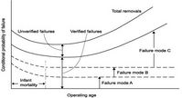 CMMS and Reliability-Body