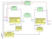 EXAKT Intelligent Agents, Reliability, and MIMOSA-Body-4