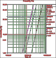 Why PHM? Incorporating Covariates in Weibull Analysis-Body-7