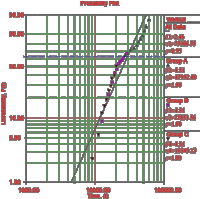 Why PHM? Incorporating Covariates in Weibull Analysis-Body-6