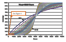 Why PHM? Incorporating Covariates in Weibull Analysis-Body-5