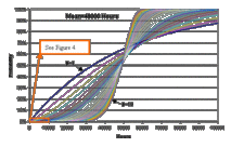 Why PHM? Incorporating Covariates in Weibull Analysis-Body-5