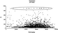 Optimizing a Mine Haul Truck Wheel Motors’ Condition Monitoring Program: Use of ProportionalHazards Modeling-Body-12