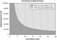 Optimizing condition-based maintenance decisions for vibration monitored bearings-Body-7