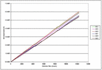 Optimization of Bellis & Morcom 3rd-stage piston ring CBM model-Body-14