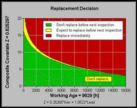 SAP - LRCM interface improves reliability at Coal Fired Power Generation company-Body