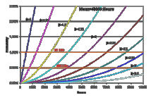 Why PHM? Incorporating Covariates in Weibull Analysis-Body-4