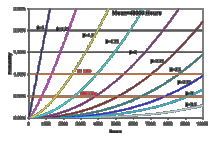 Why PHM? Incorporating Covariates in Weibull Analysis-Body-4