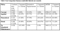 CBM (on-condition maintenance) benefits analysis-Body