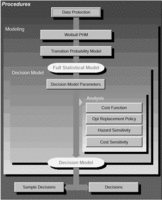 Optimizing condition-based maintenance decisions for vibration monitored bearings-Body-6