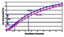 Why PHM? Incorporating Covariates in Weibull Analysis-Body-3