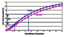 Why PHM? Incorporating Covariates in Weibull Analysis-Body-3