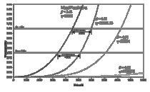 Why PHM? Incorporating Covariates in Weibull Analysis-Body-2