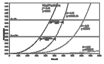 Why PHM? Incorporating Covariates in Weibull Analysis-Body-2