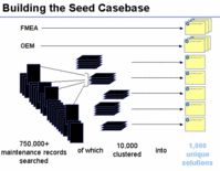 Case Based Reasoning-Body-2