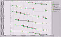 Optimization of Bellis & Morcom 3rd-stage piston ring CBM model-Body-10