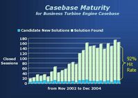 Case Based Reasoning-Body