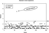 Optimizing a Mine Haul Truck Wheel Motors’ Condition Monitoring Program: Use of ProportionalHazards Modeling-Body-7