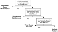 Optimizing condition-based maintenance decisions for vibration monitored bearings-Body-2