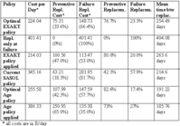 CASE STUDY - PUMPS-Body