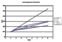 Optimization of Bellis & Morcom 3rd-stage piston ring CBM model-Body-8