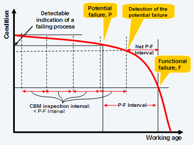 The classical CBM model