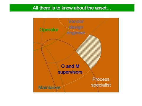 All there is to know about the asset.