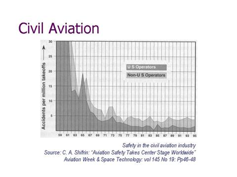 Civil Aviation